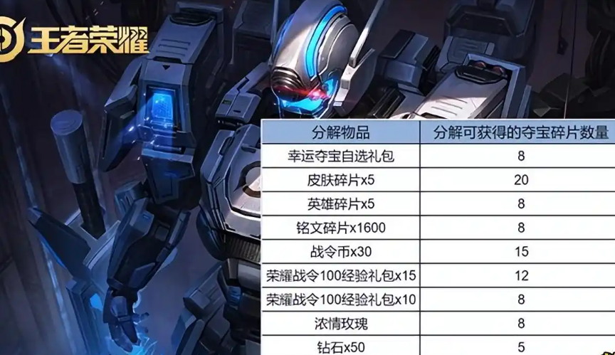 王者荣耀s42版本前瞻：新英雄+排位赛匹配机制+英雄重做