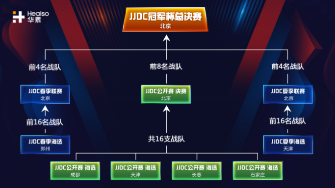 JJ斗地主：12周年JJ比赛即将开启总奖金278万元-代练群