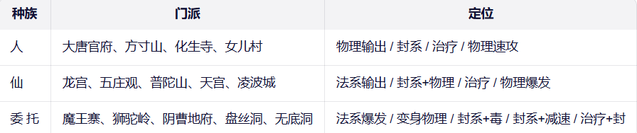 梦幻西游角色